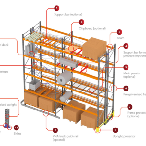 Pallet Racking Accessories